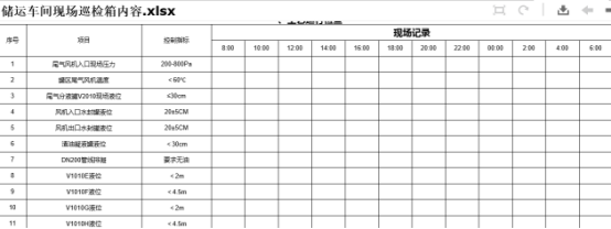 恒河新材料股份有限公司石化裝置巡檢案例(圖2) 恒河新材料股份有限公司石化裝置巡檢案例(圖2)