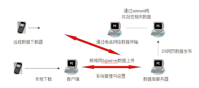 上海燃?xì)夤緫?yīng)用設(shè)備巡檢案例(圖2) 上海燃?xì)夤緫?yīng)用設(shè)備巡檢案例(圖2)